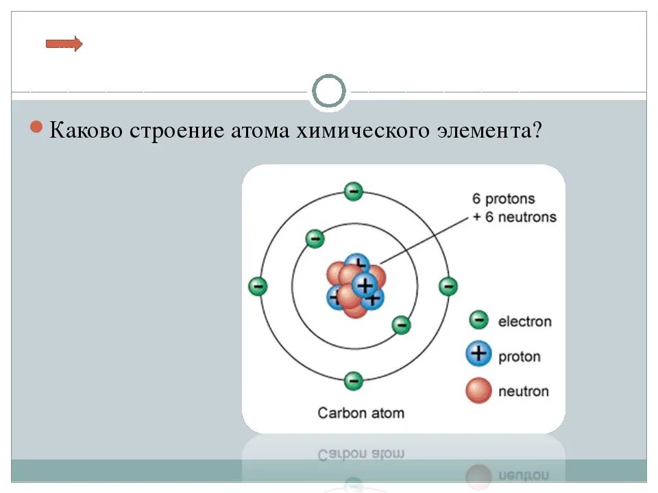 Строение атомов 5 элементов. Схема строения химических элементов. Как определить химический элемент, по схеме строения атома. Строение атомов. Состав атомных ядер. Изотопы. Электроны.. Схема структуры химических элементов.