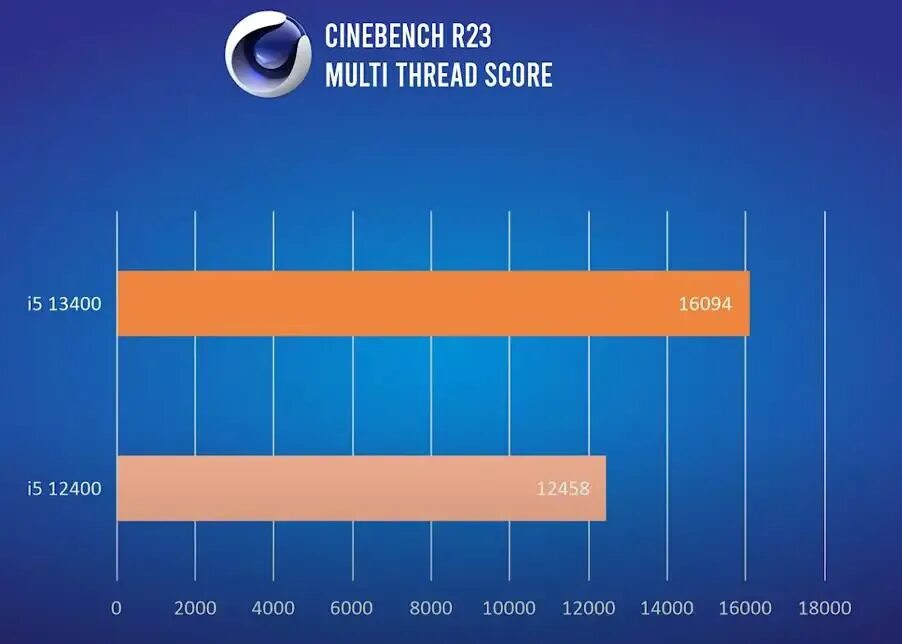 I5 13400k