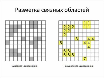Бинарный образ