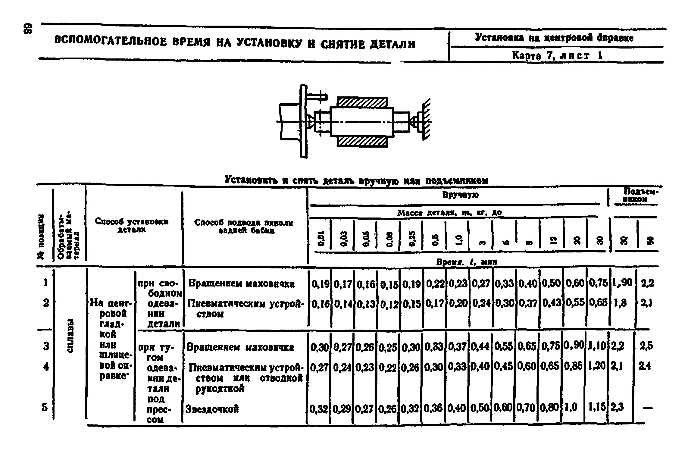 Нормы времени технологической операции. Общемашиностроительные нормативы времени. Техническая норма времени. Нормативы вспомогательного времени. Нормы вспомогательного времени в машиностроении.