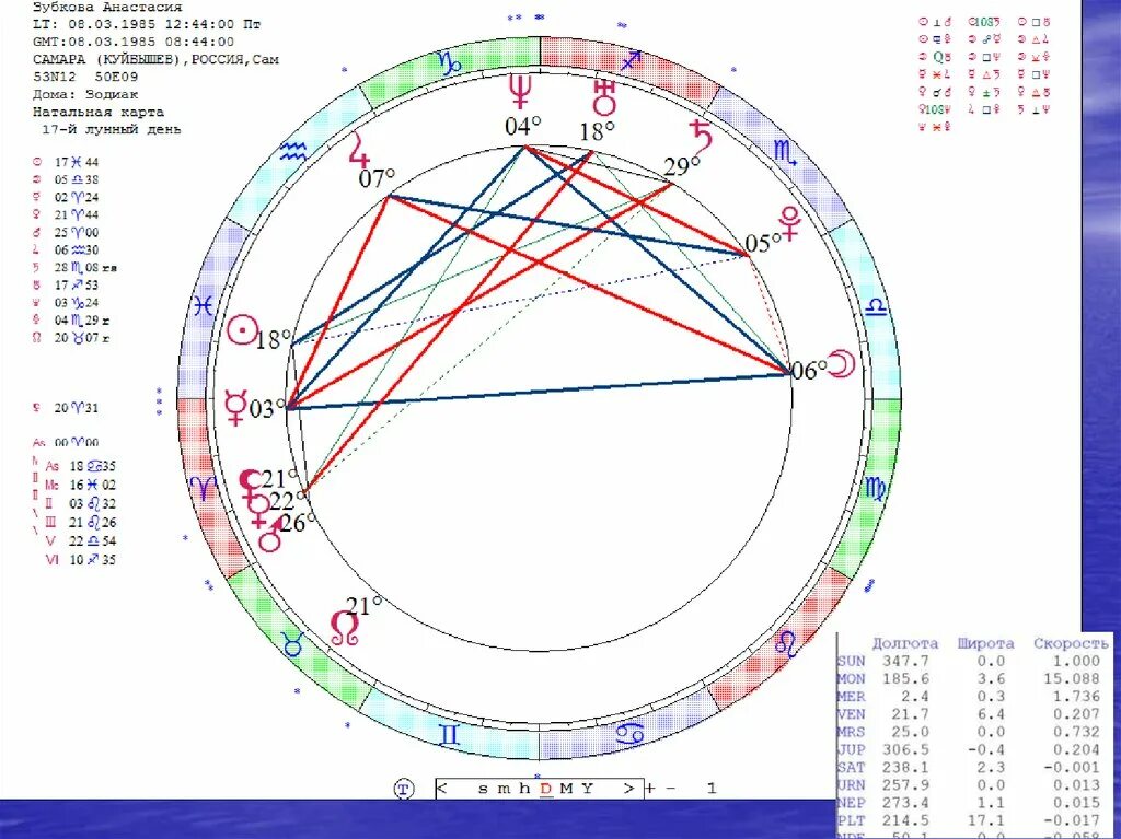 Натальная карта с ромой каграманов. Натальная карта Юрия Шатунова.