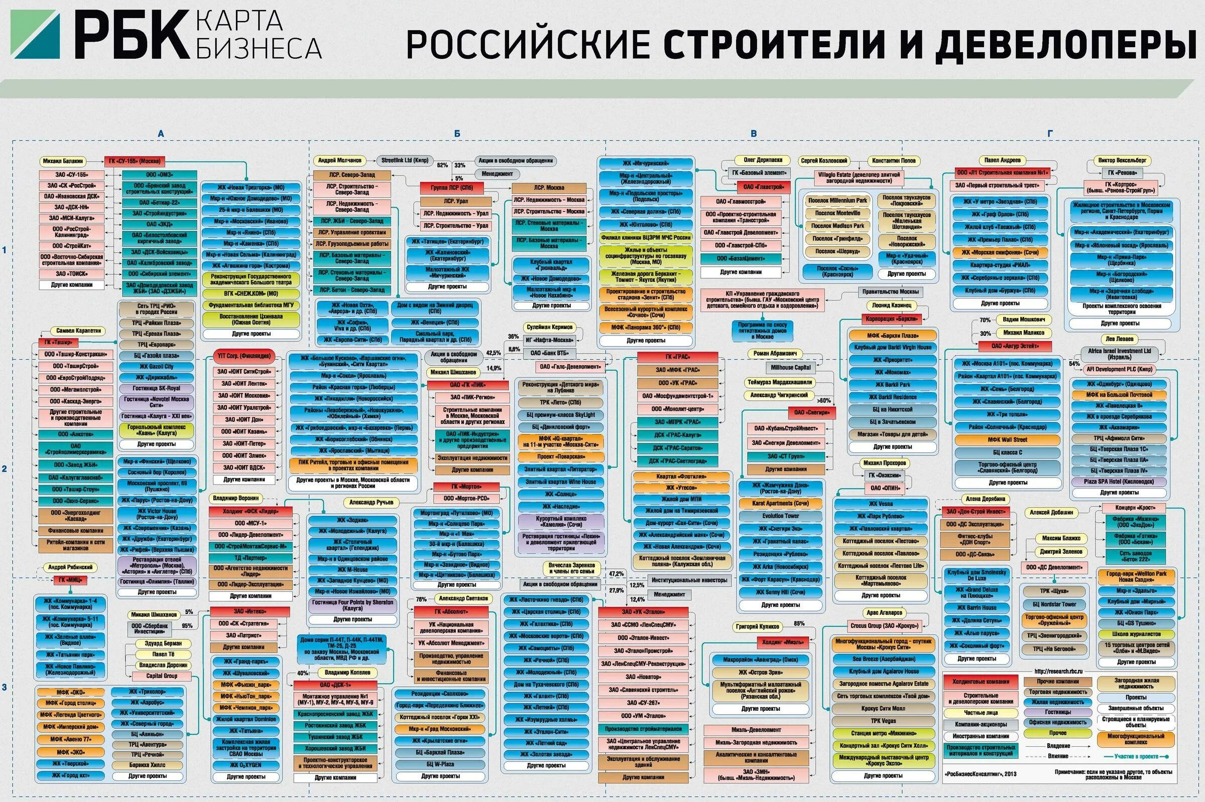Собственники российских предприятий