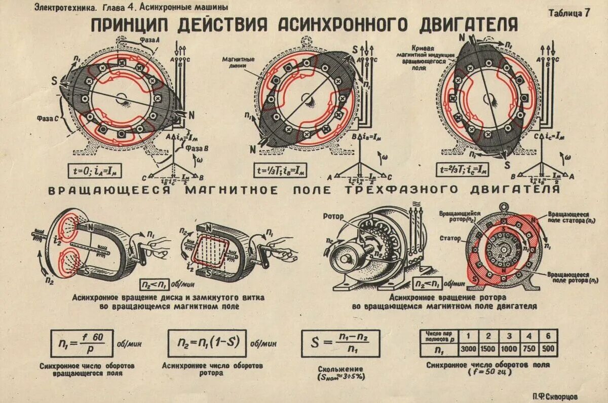 Число пар полюсов асинхронного двигателя. 2 Пары полюсов в асинхронном двигателе. Асинхронный двигатель количество полюсов и обороты. Схема обмотки асинхронного двигателя на 750 оборотов. Сколько полюсов в двигателе