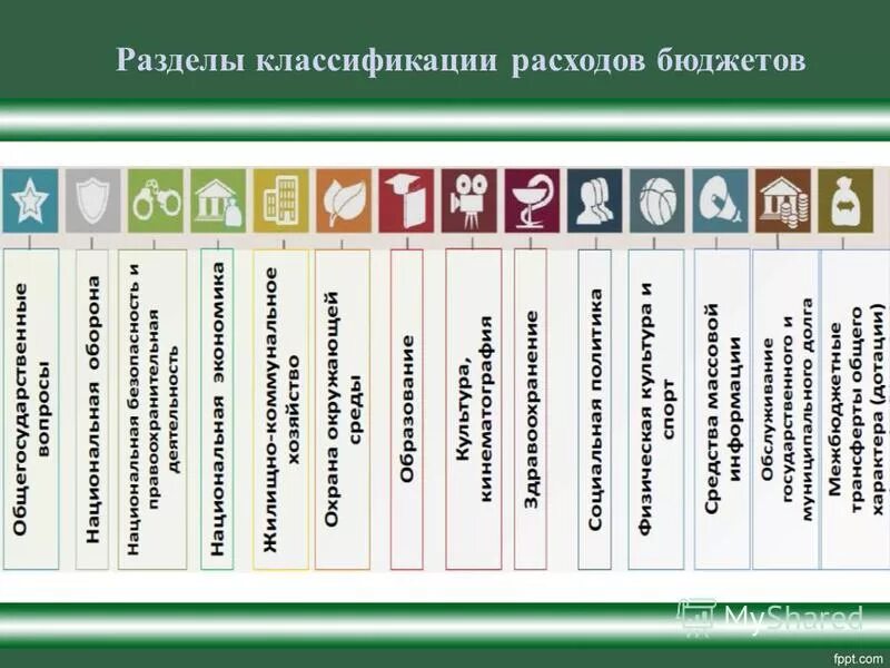 Классификация расходов бюджета устанавливается кем. Классификация расходов бюджетной системы рф. Разделы бюджетной классификации. Разделы классификации расходов бюджетов. Разделы классификации расходов бюджетов.