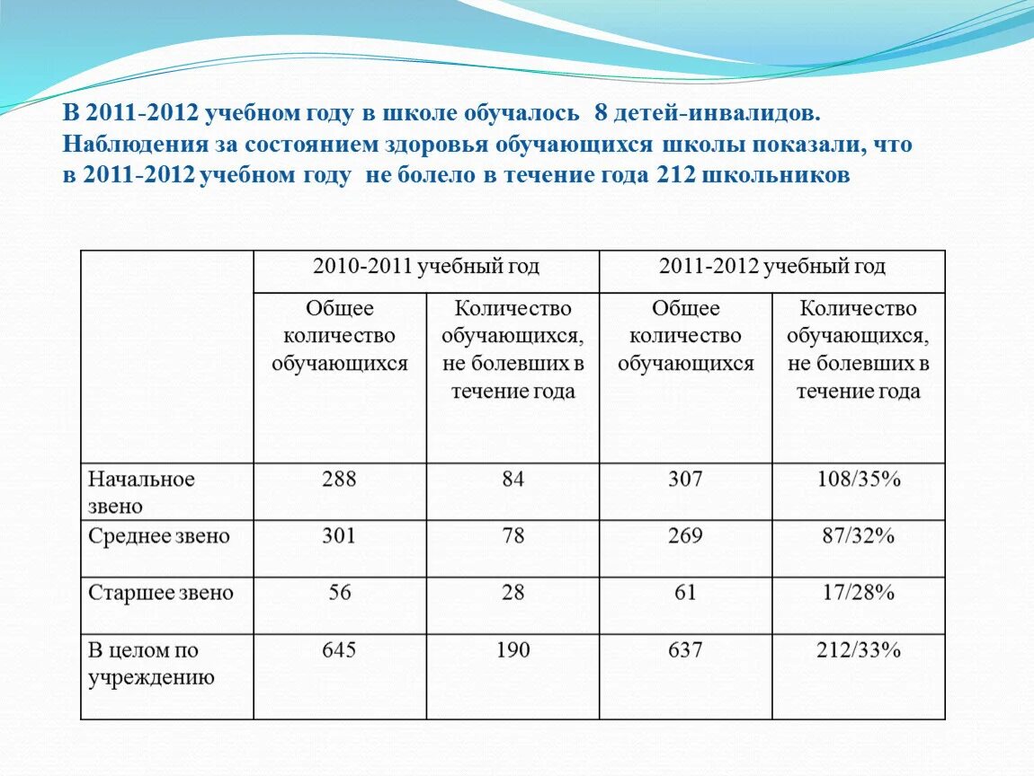 Количество обучающихся в группах. Общий вес численность учащихся школы. Информация об общей численности обучающихся. Группа д в школе, сколько лет.