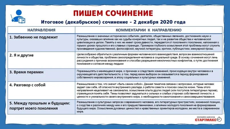 Образец сочинения егэ по русскому 2024 новым. Итоговое сочинение. Схема итогового сочинения. Итоговое декабрьское сочинение. Итоговое сочинение примеры.