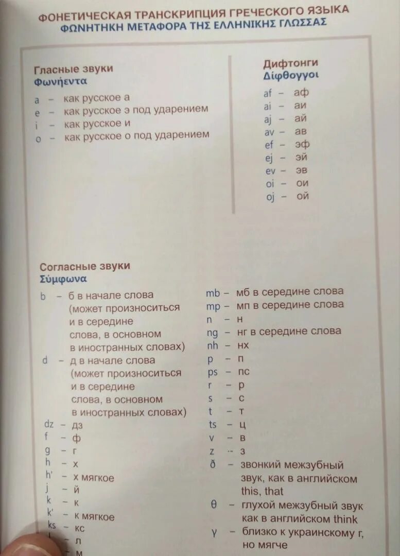 Транскрипция с греческого на русский