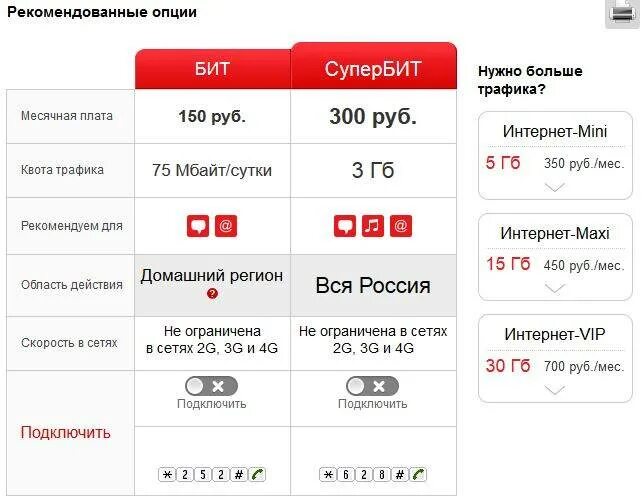 Опция много интернета мтс. МТС тариф 20 ГБ безлимитный интернет. Как подключить интернет на МТС. МТС тариф гигабайт интернета. Дешевый мобильный интернет.