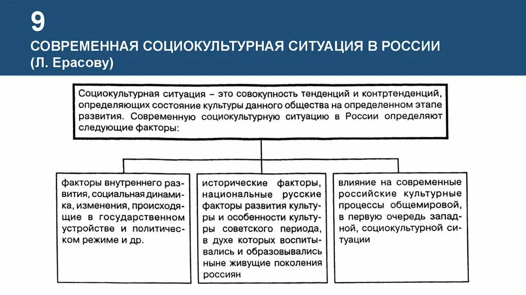 Исследование современной культуры