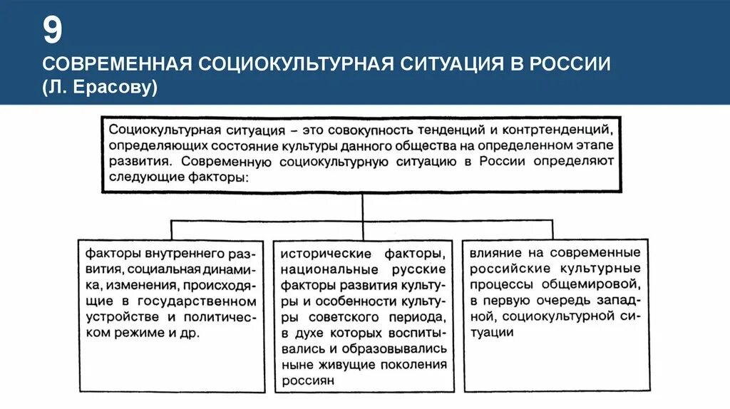 Современная социокультурная ситуация. Социокультурная ситуация в современной России. Социальная культура в современной России. Современная социокультурная ситуация в России кратко. Современная культурная тенденция