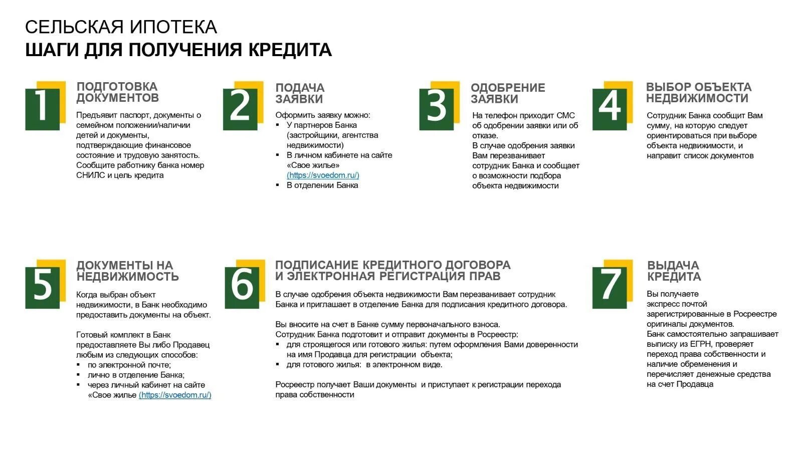 Сельская ипотека условия получения. Россельхозбанк ипотека для сельской местности. Россельхозбанк Сельская ипотека улучшение жилищных условий. Россельхозбанк Сельская ипотека подать заявку онлайн. Сельская ипотека 2022 в Ростовской области.