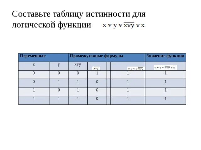 Составьте таблицу f d a b. Составьте таблицу f d a b