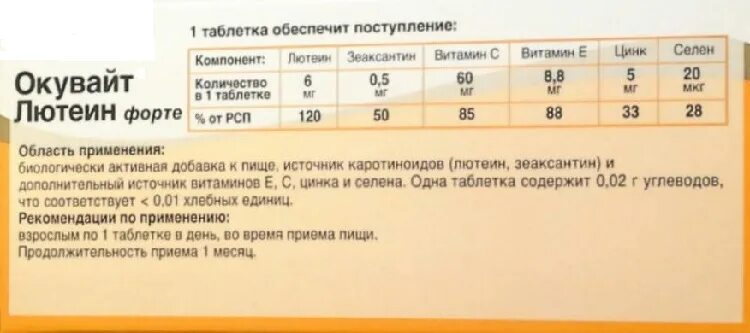 Окувайт лютеин форте. Окувайт лютеин состав. Окувайт лютеин форте состав в мг.