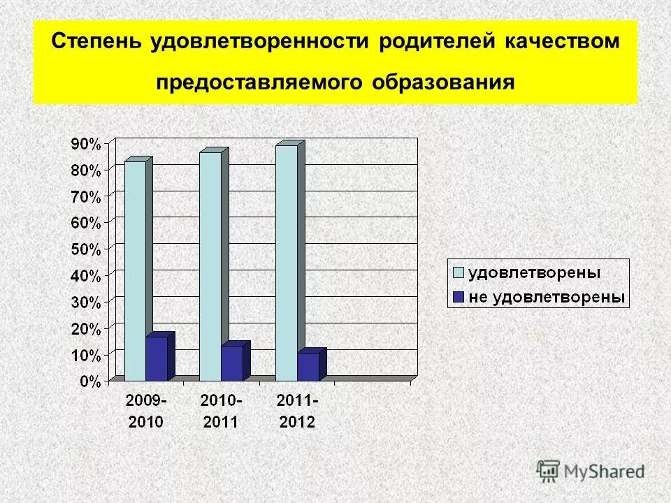 Удовлетворенность родителей качеством образовательных услуг в доу. Анкетирование удовлетворенность родителей качеством образования. Опрос удовлетворенность образованием. Анкетирование удовлетворенность родителей качеством образования. Проведение анкетирование педагогов в школе.