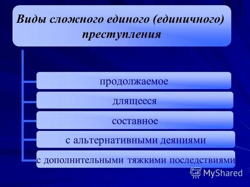 сложное единичное преступление пример. виды единичных сложных преступлений. единичное продолжаемое преступление. единичное продолжаемое преступление. единичное продолжаемое преступление.