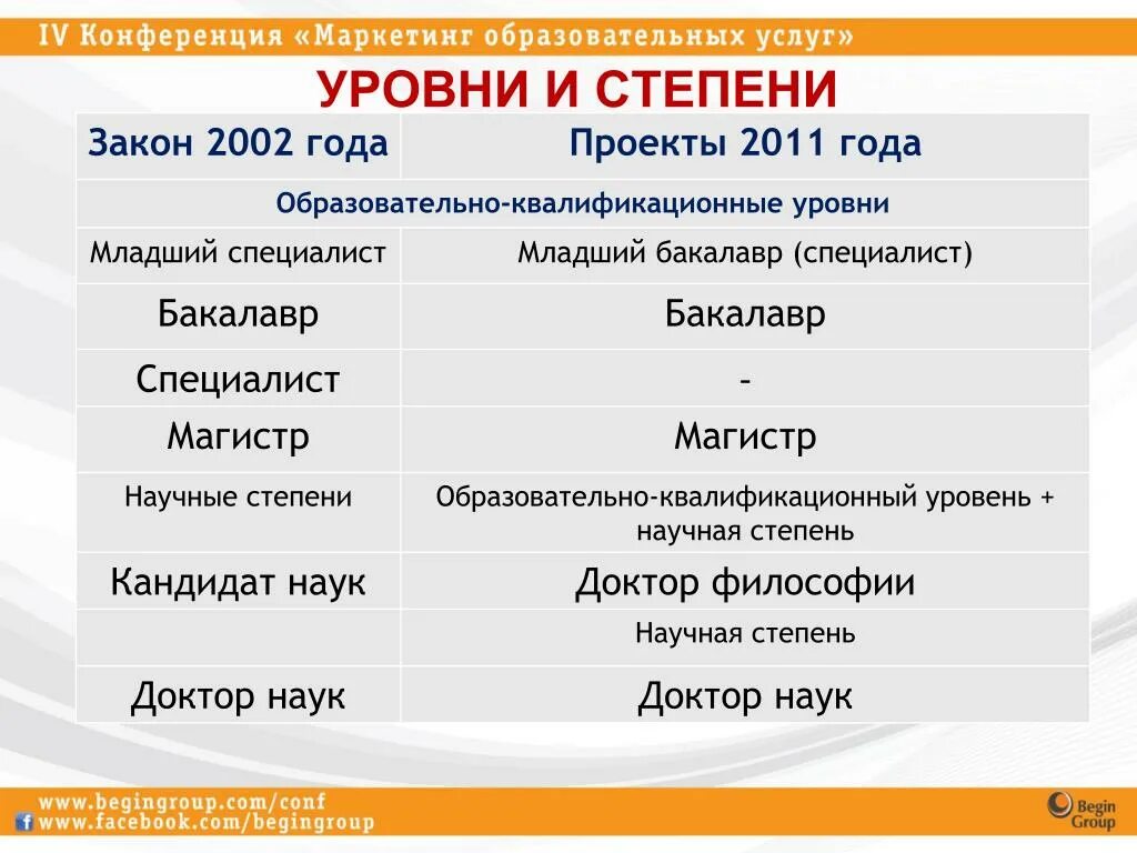 Какие степени в университете. Магистратура степень образования. Степени бакалавр Магистр. Ученая степень бакалавр. Степени образования Магистр бакалавр.