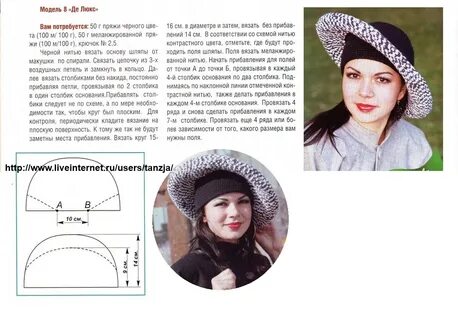 Описание шляпки