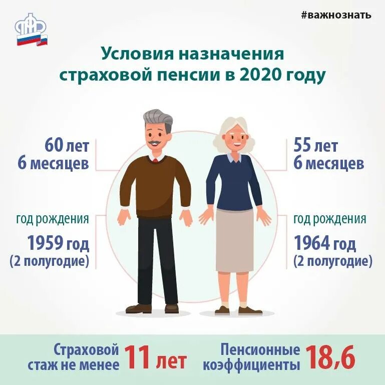 Стимулирующая выплата пенсионерам старше 50 лет. ПЕНСИЯПО старлсти возрост. Пенсия по старости. Страховая пенсия по старости. Возраст для пенсии потстарости.