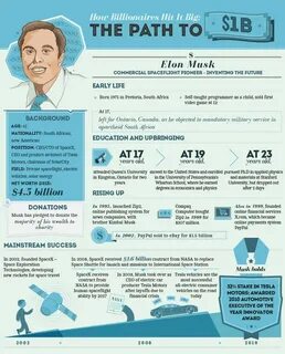Chief executive officer перевод
