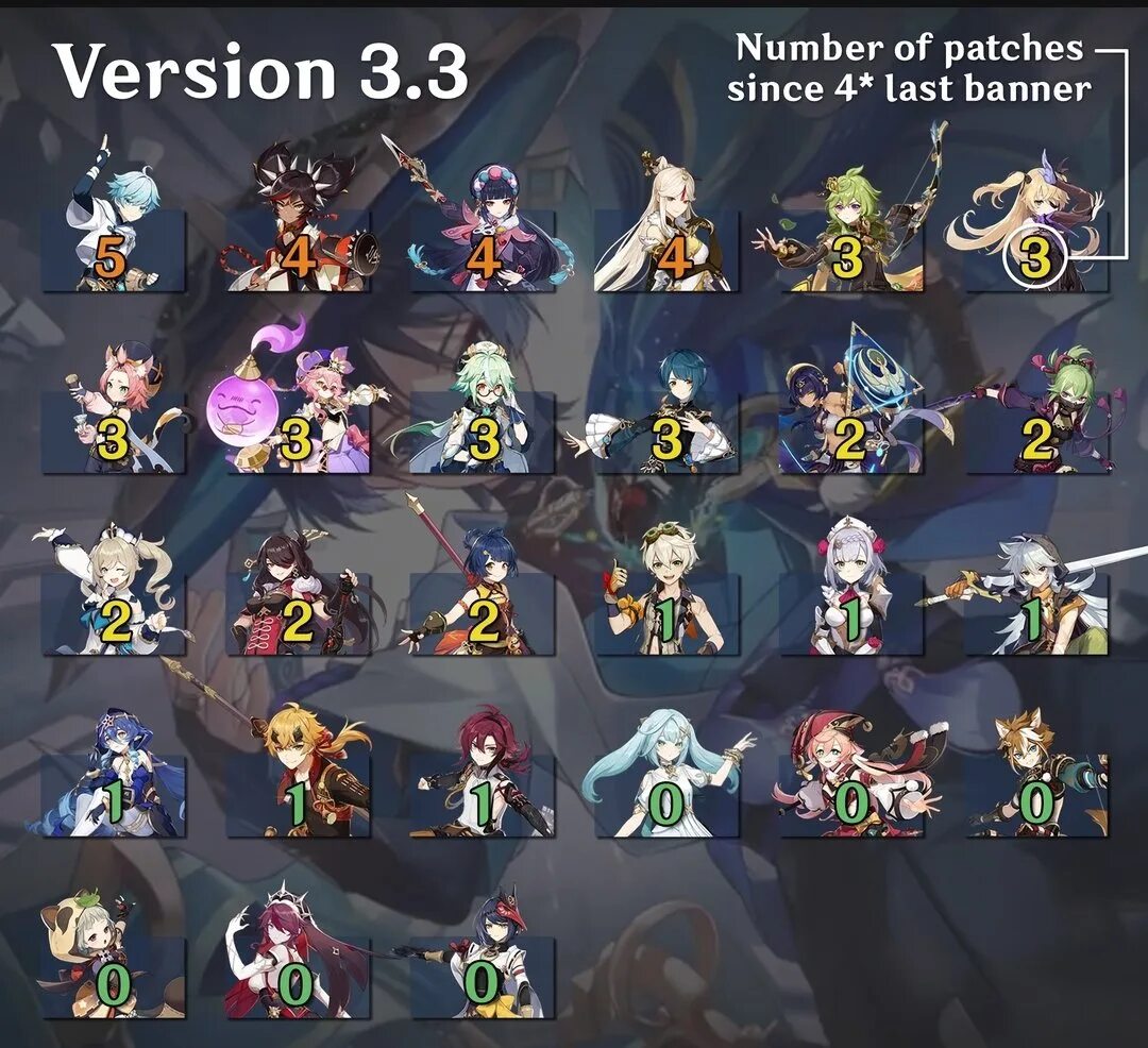 Сколько патчей не было персонажей. Дота 2 самый сильный герой. Сколько патчей не было персонажей. Геншин история баннеров персонажей. Новый баннер геншин импакт.