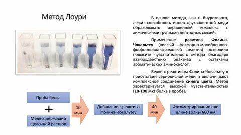 Метод по которому
