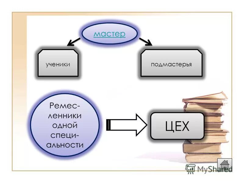 Программист-прагматик. «программист-прагматик. Программист прагматик. Путь от подмастерья к мастеру. Путь от подмастерья к мастеру.