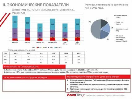 Отчеты филиалов