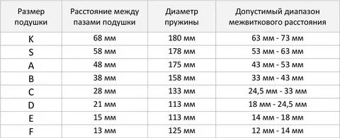 Размеры автобаферов на пружины