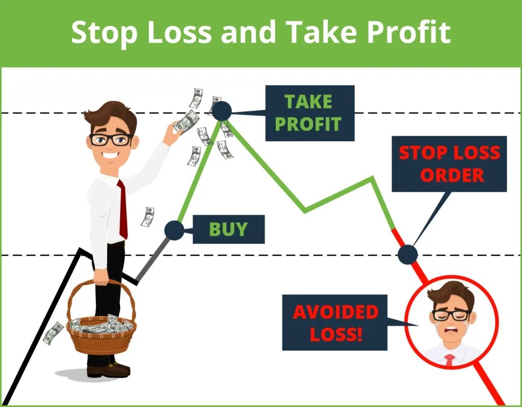 Стоп лосс и тейк профит. Take profit stop loss. Форекс стоп лосс тейк профит. Стоп лосс что это такое на бирже. Что такое стоп лосс