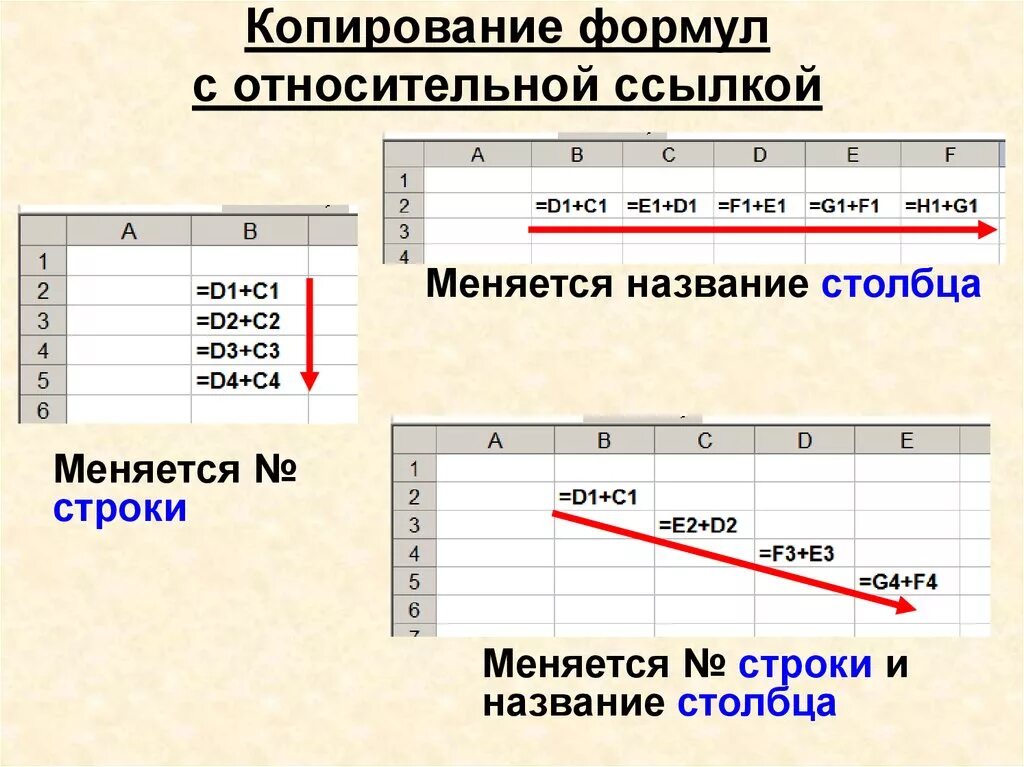 Электронная таблица. Формула для электронной таблицы. Элементы электронной таблицы. Копирование относительных формул. Распределите ссылки по группам