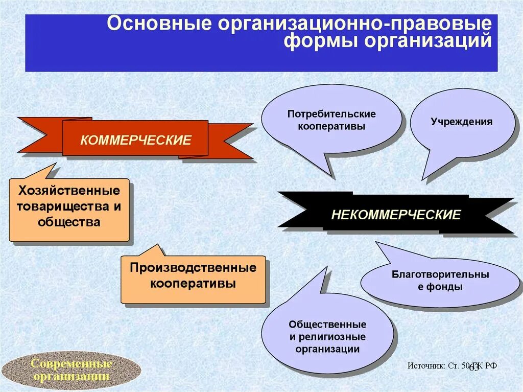 Коммерческое общество предприятий