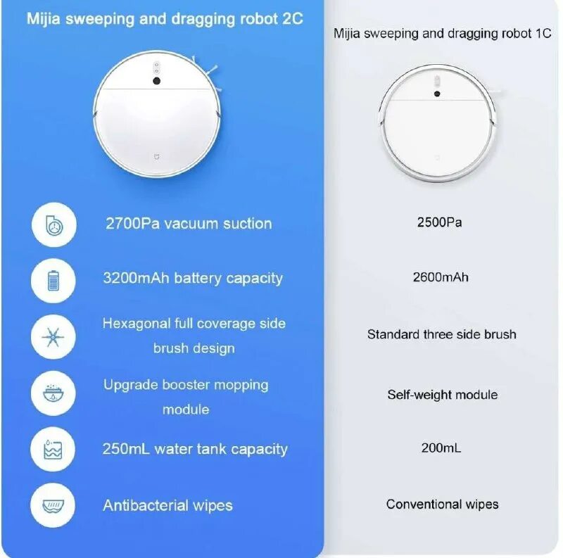 Подключить mijia 3c. Робот-пылесос xiaomi mijia 2c. робот-пылесос xiaomi mijia. xiaomi mijia sweeping robot 2c3c вес и объем. пылесос mijia robot mop 3 c после self-diagnosis не выходит с базы.