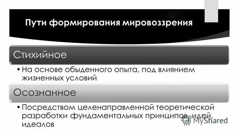Мировоззрение формируется осознанно. Мировоззрение формируется осознанно