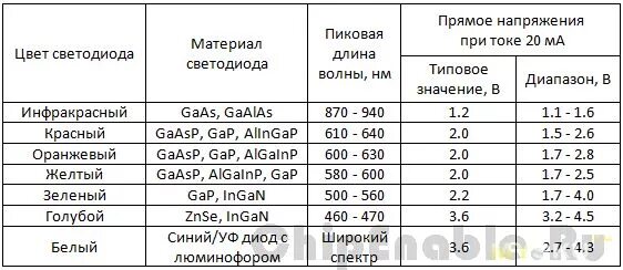 падение напряжения на батарее. определить падение напряжения в цепи. зависимость напряжения зарядки аккумулятора от температуры. величина падения напряжения формула. падение напряжения на батарее.