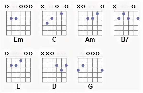 Аккорды для гитары. Аппликатура аккордов. Аппликатура аккордов для гитары. Обычный автобус аккорды для гитары. Автобус песня армейская