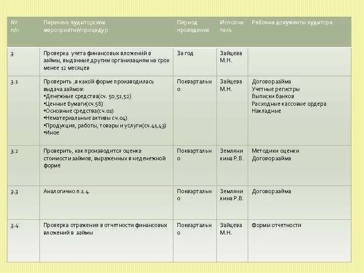 Рабочие документы пример. Рабочие документы аудитора. Перечень рабочих документов аудитора. Перечень аудиторских мероприятий. Рабочий документ аудитора образец.