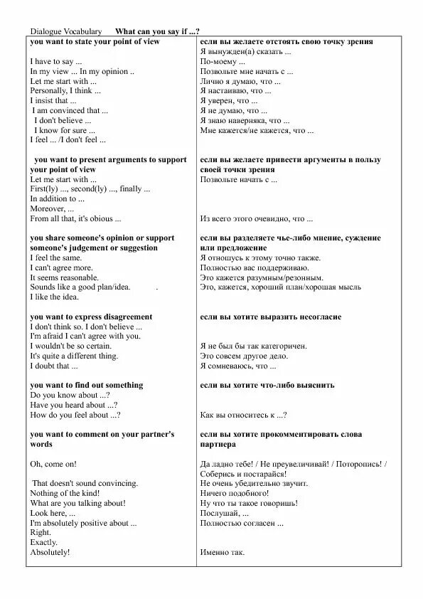Sentence Starters for speaking. Shopping Vocabulary dialogs. Dialogues for Intermediate students. Every Day activities перевод. Dialogue vocabulary