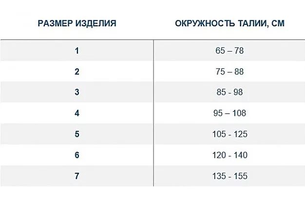 Подобрать размер послеоперационного бандажа. Бандаж послеоперационный размеры. цк бандаж послеоперационный р.3 таблица размеров. тривес бандаж послеоперационный размерная сетка. размеры бандажа послеоперационного на брюшную полость таблица.