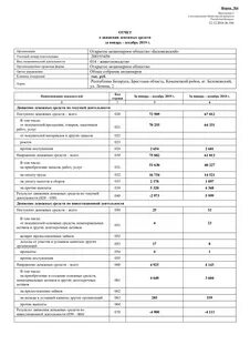 Финансовая отчетность 2019 год