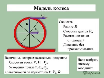 Свойства радиуса