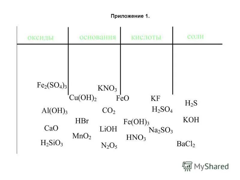 Уравнение реакции получения p2o5. Fe(h2po4)3. Fe oh 2 fe po4 2. Закончите уравнения реакций: fe. Fe2so43 naoh избыток.