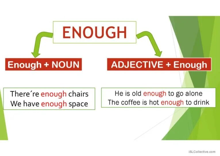 Less is enough. Too enough правило. too и enough в английском языке. enough употребление в английском. too правило употребления.