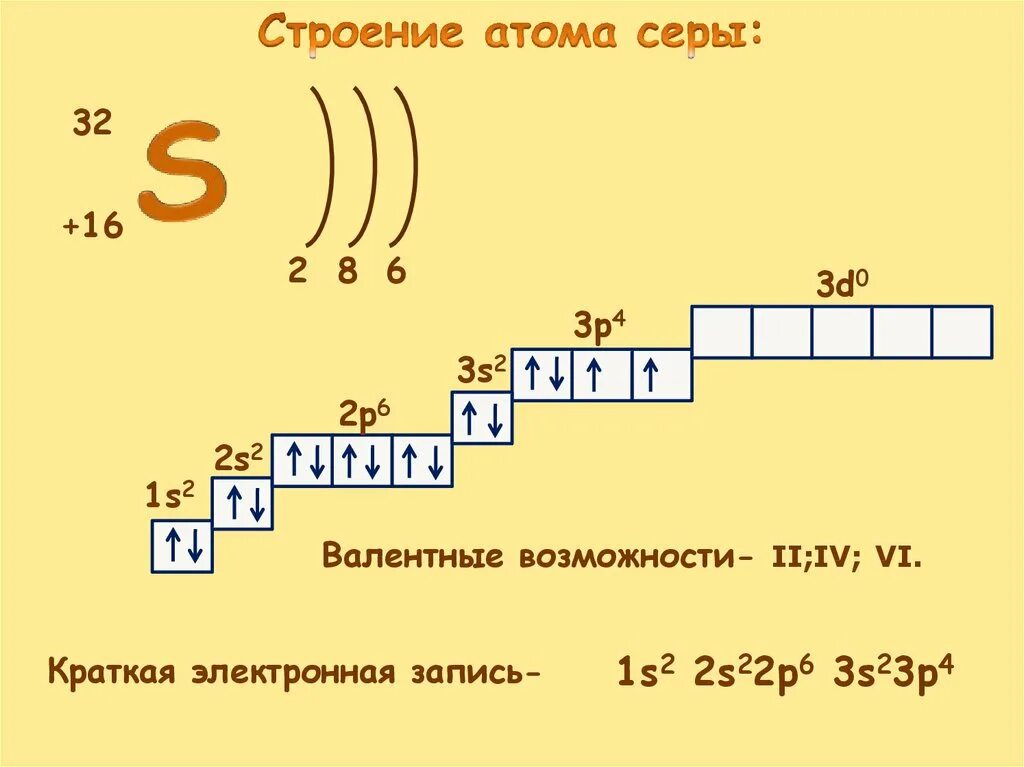 Zn 2 электроны. Строение электронной оболочки кальция. Процесс восстановления атомов серы схема.