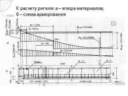 Расчет ригеля