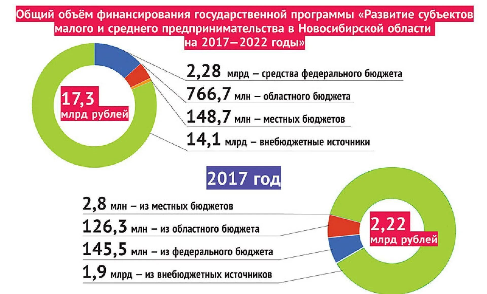 Финансирование государственных программ. Малое и среднее предпринимательство в России. Господдержка малого бизнеса. Поддержка малого бизнеса: госпрограммы 2022 года.