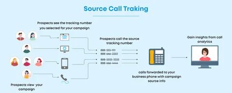 Почему call