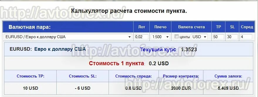 Калькулятор стоимости пункта. Формула расчета пункта на форекс. Расчет цены одного пункта форекс. Как рассчитать стоимость одного пункта на форекс.