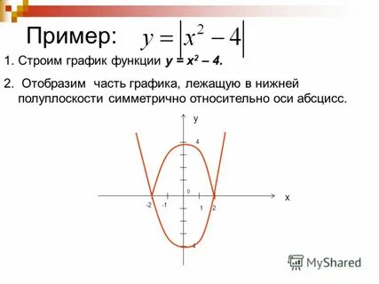 Х2 х 1 0 график функции