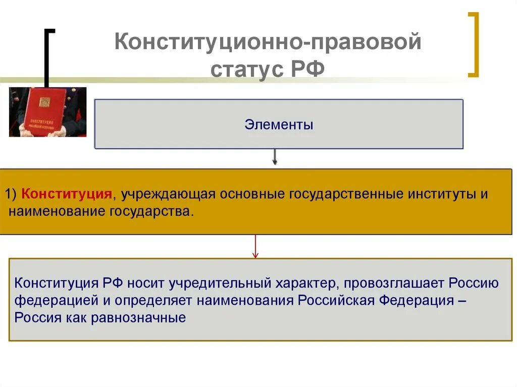 Элементы конституционно-правового статуса РФ. Конституционно правовой статус РФ понятие элементы. Конституционный статус Российской Федерации. Основные элементы конституционно-правового статуса РФ. Конституционный правовой статус городов федерального значения