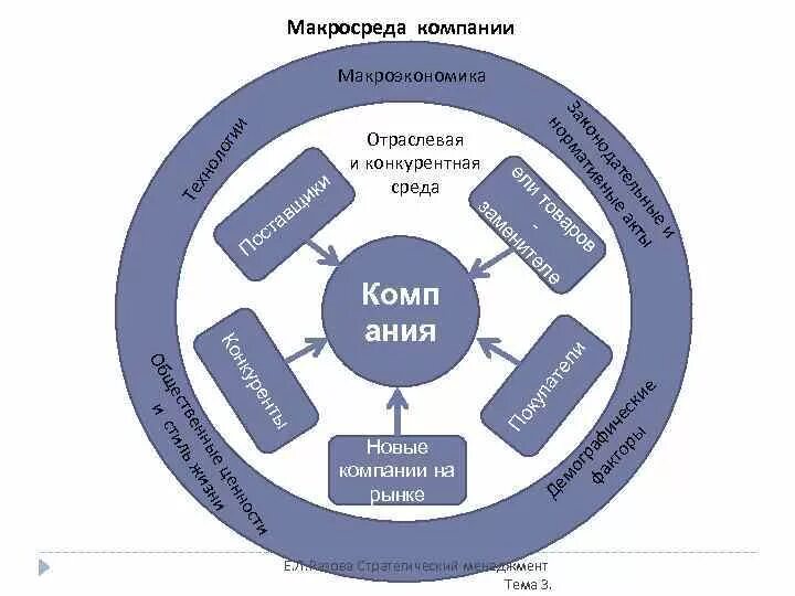 Микро макро среда. Макросреда и микросреда организации. макросреда предприятия. факторы макросреды организации. макросреда внешней среды предприятия.
